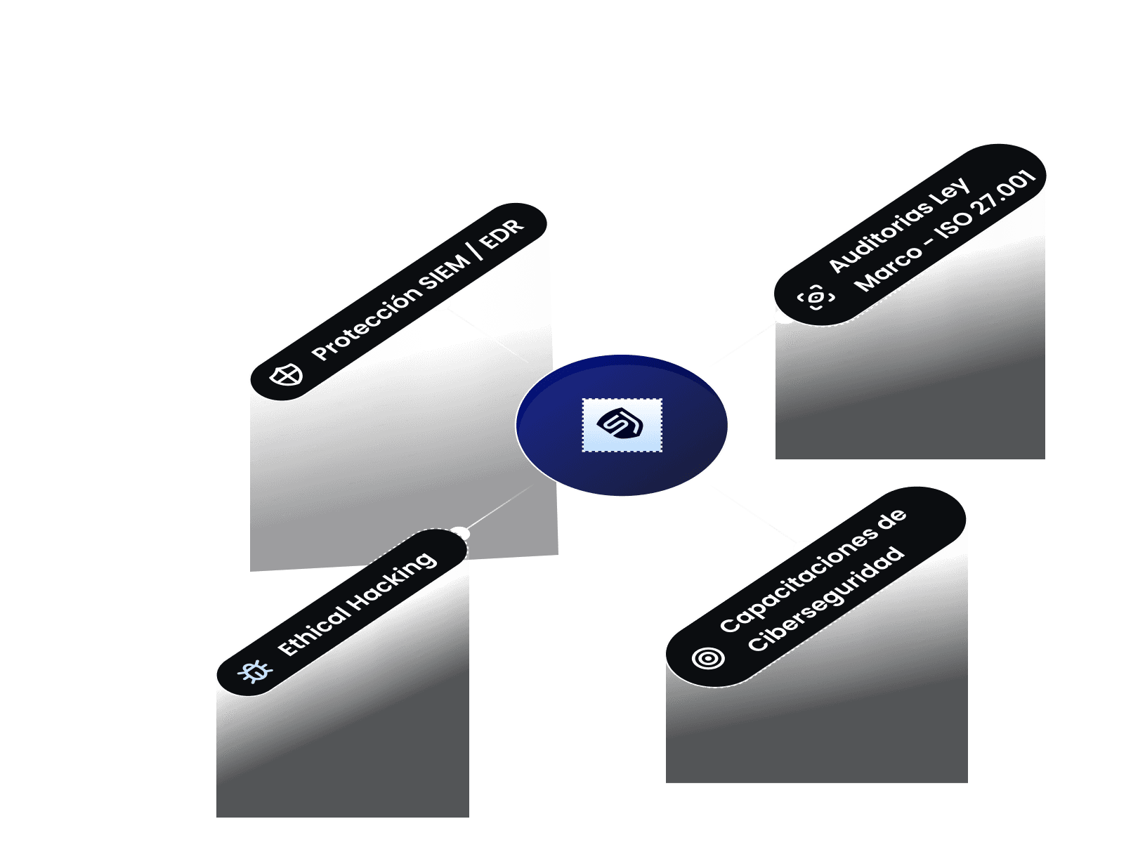 Security services map